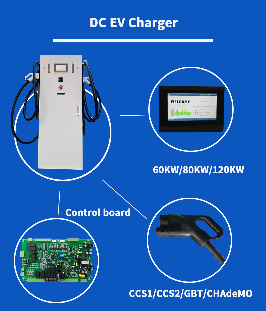 DC Electric Vehicle Chargers