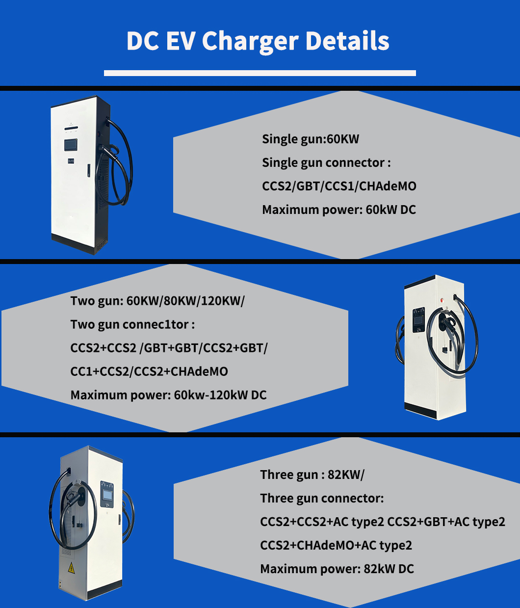 DC EV Charging Station Specifications
